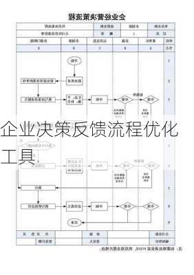 企业决策反馈流程优化工具