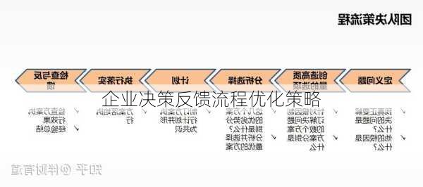 企业决策反馈流程优化策略