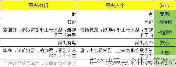 群体决策与个体决策对比