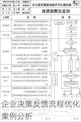 企业决策反馈流程优化案例分析