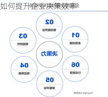 如何提升企业决策效率