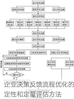 企业决策反馈流程优化的定性和定量评估方法