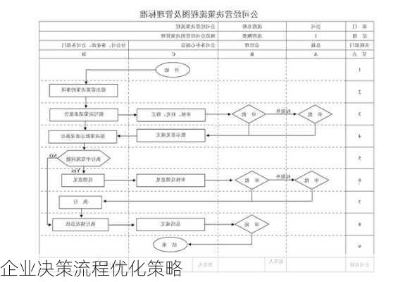 企业决策流程优化策略