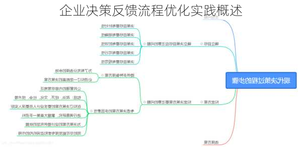 企业决策反馈流程优化实践概述