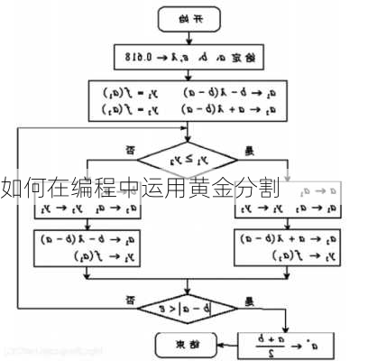 如何在编程中运用黄金分割