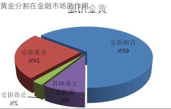 黄金分割在金融市场的作用