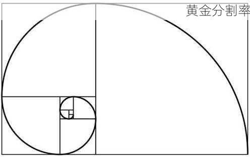 黄金分割率