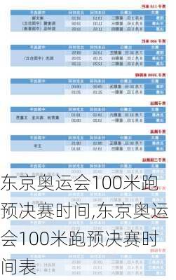 东京奥运会100米跑预决赛时间,东京奥运会100米跑预决赛时间表