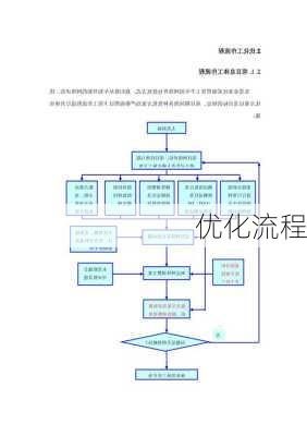 优化流程