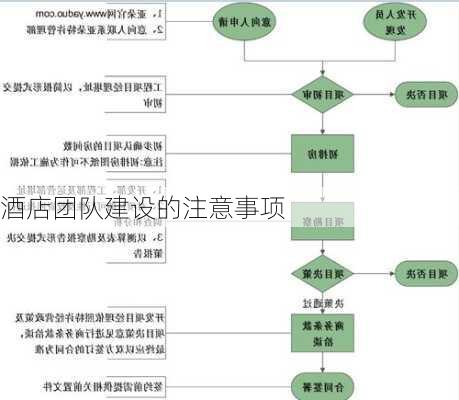 酒店团队建设的注意事项