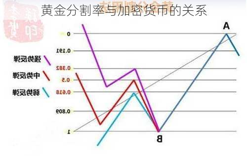 黄金分割率与加密货币的关系