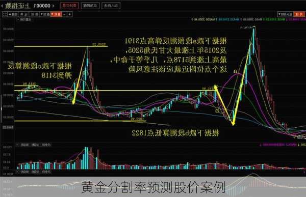 黄金分割率预测股价案例