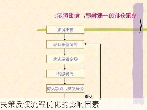 决策反馈流程优化的影响因素