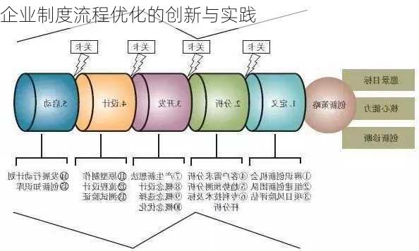 企业制度流程优化的创新与实践