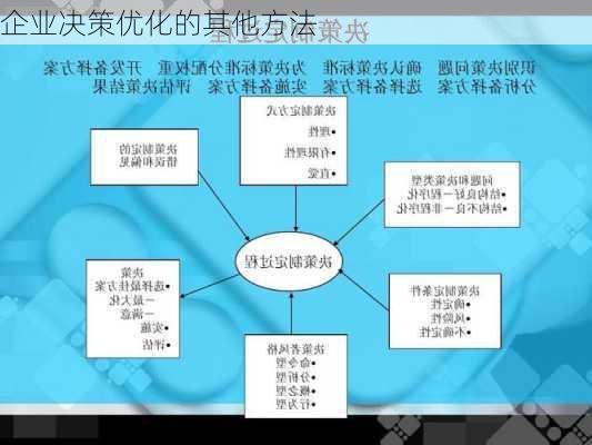 企业决策优化的其他方法