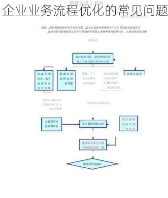 企业业务流程优化的常见问题