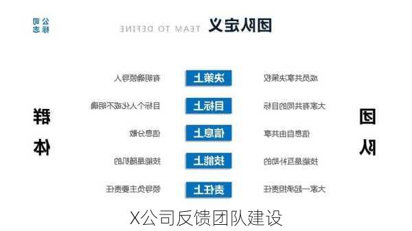 X公司反馈团队建设