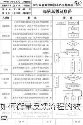 如何衡量反馈流程的效率