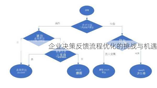 企业决策反馈流程优化的挑战与机遇