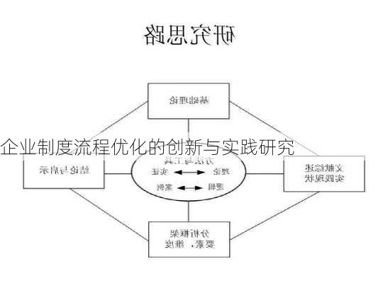 企业制度流程优化的创新与实践研究