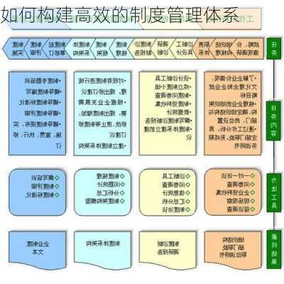 如何构建高效的制度管理体系