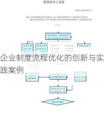 企业制度流程优化的创新与实践案例