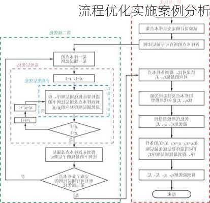 流程优化实施案例分析