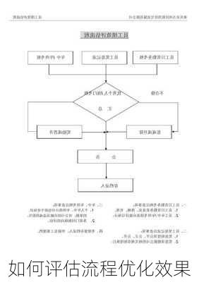 如何评估流程优化效果