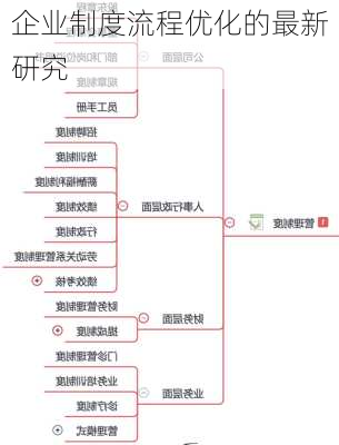 企业制度流程优化的最新研究