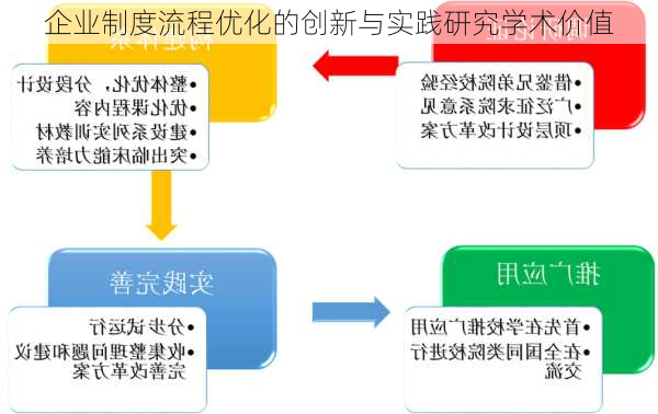 企业制度流程优化的创新与实践研究学术价值