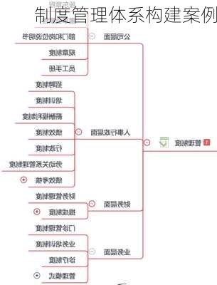 制度管理体系构建案例