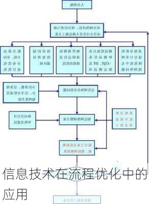 信息技术在流程优化中的应用