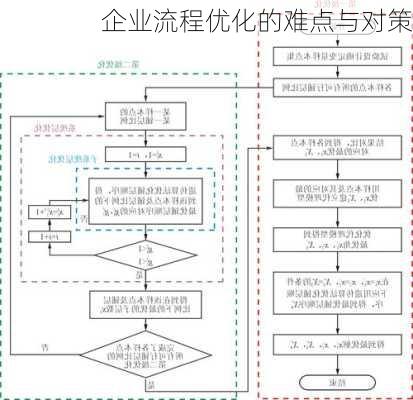 企业流程优化的难点与对策