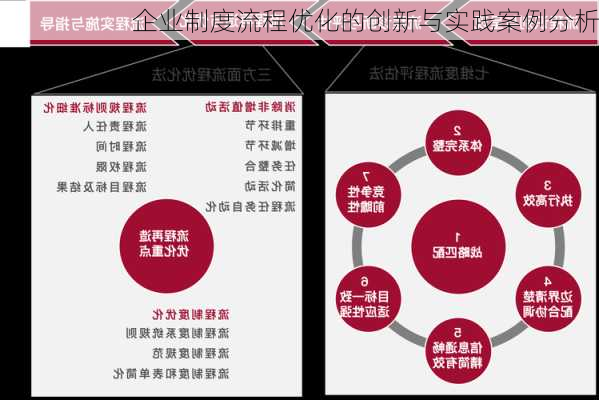 企业制度流程优化的创新与实践案例分析