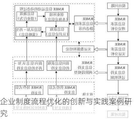 企业制度流程优化的创新与实践案例研究