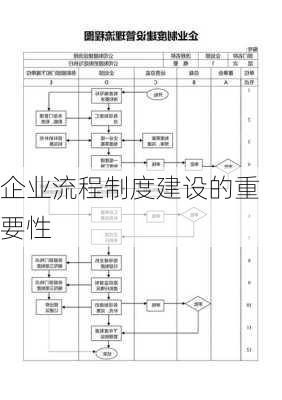 企业流程制度建设的重要性