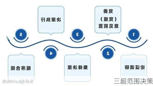 三超范围决策