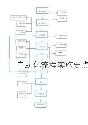 自动化流程实施要点