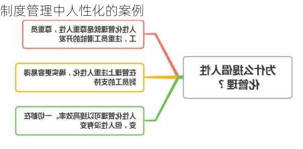 制度管理中人性化的案例