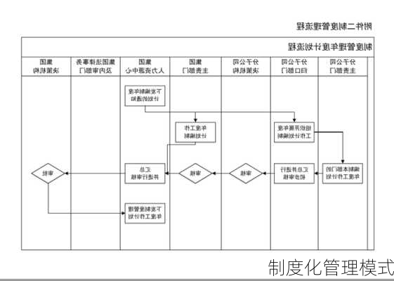 制度化管理模式