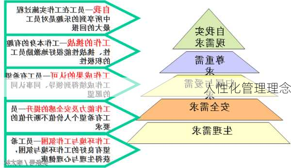 人性化管理理念