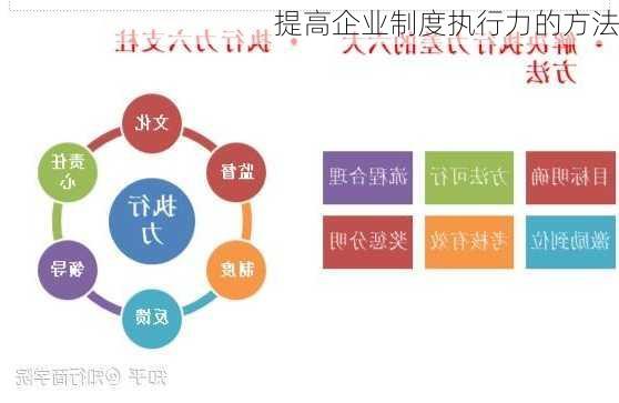 提高企业制度执行力的方法