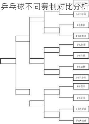 乒乓球不同赛制对比分析