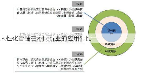 人性化管理在不同行业的应用对比