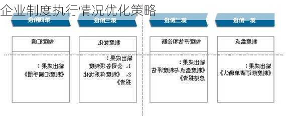 企业制度执行情况优化策略