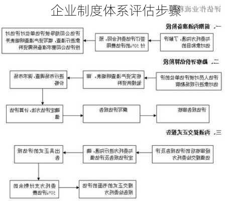 企业制度体系评估步骤