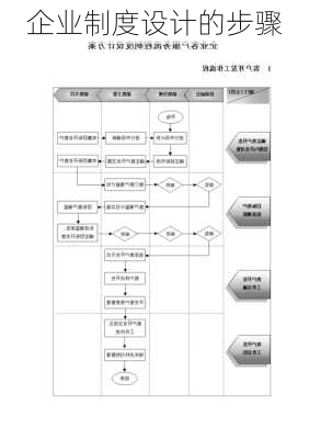 企业制度设计的步骤