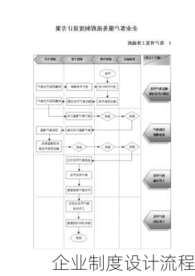 企业制度设计流程