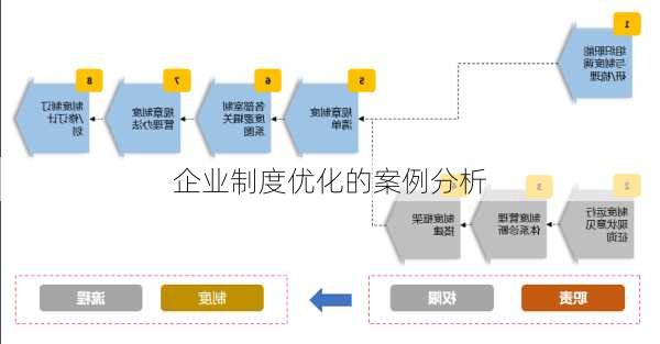 企业制度优化的案例分析