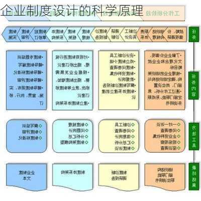 企业制度设计的科学原理